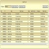 Best Campus College Institute Fee Collection Software Roorkee UP