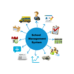 Best School ERP Software In Dehradun Uttrakhand